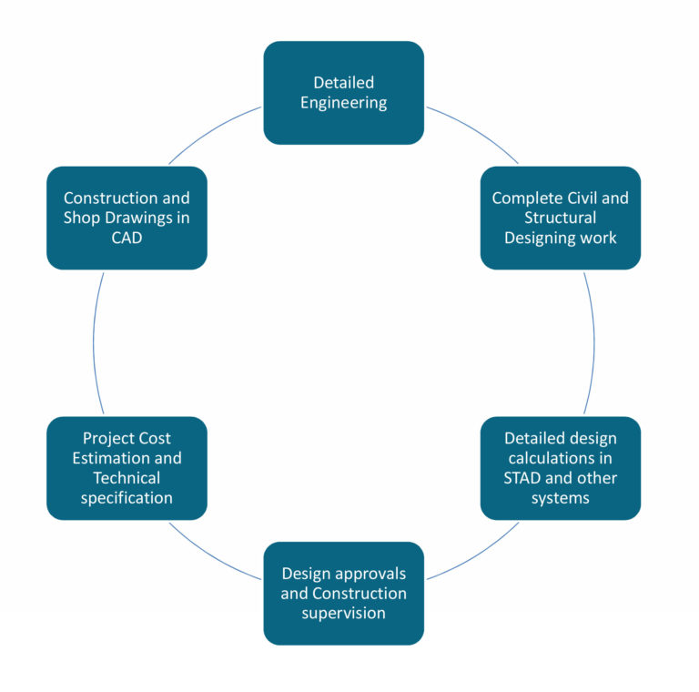 STRUCTURAL DESIGN & CONSULTANCY – Ingenium